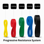 Thorza Resistance Bands Set