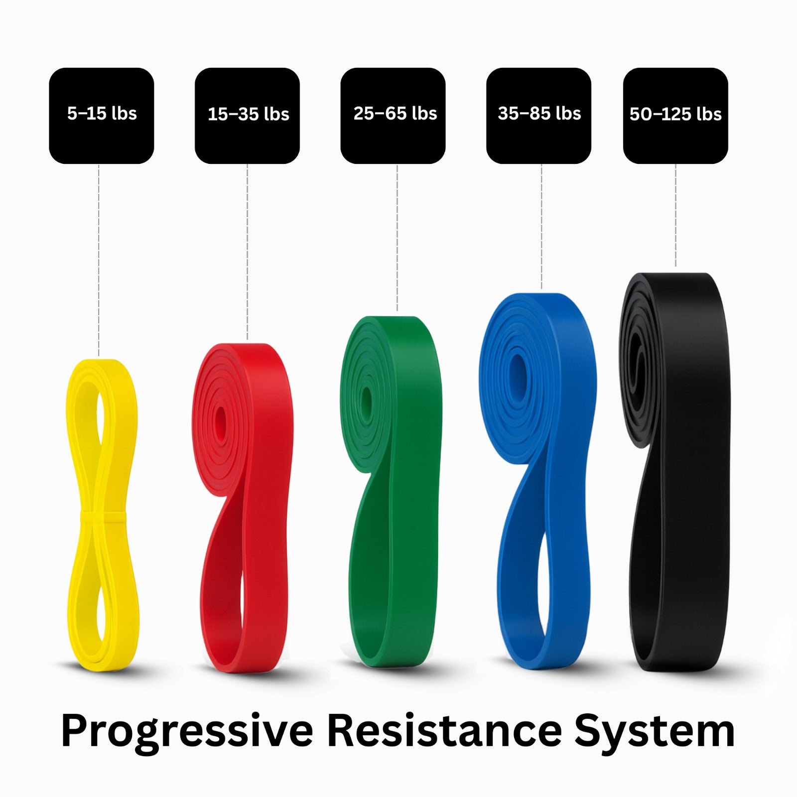 Thorza Resistance Bands Set