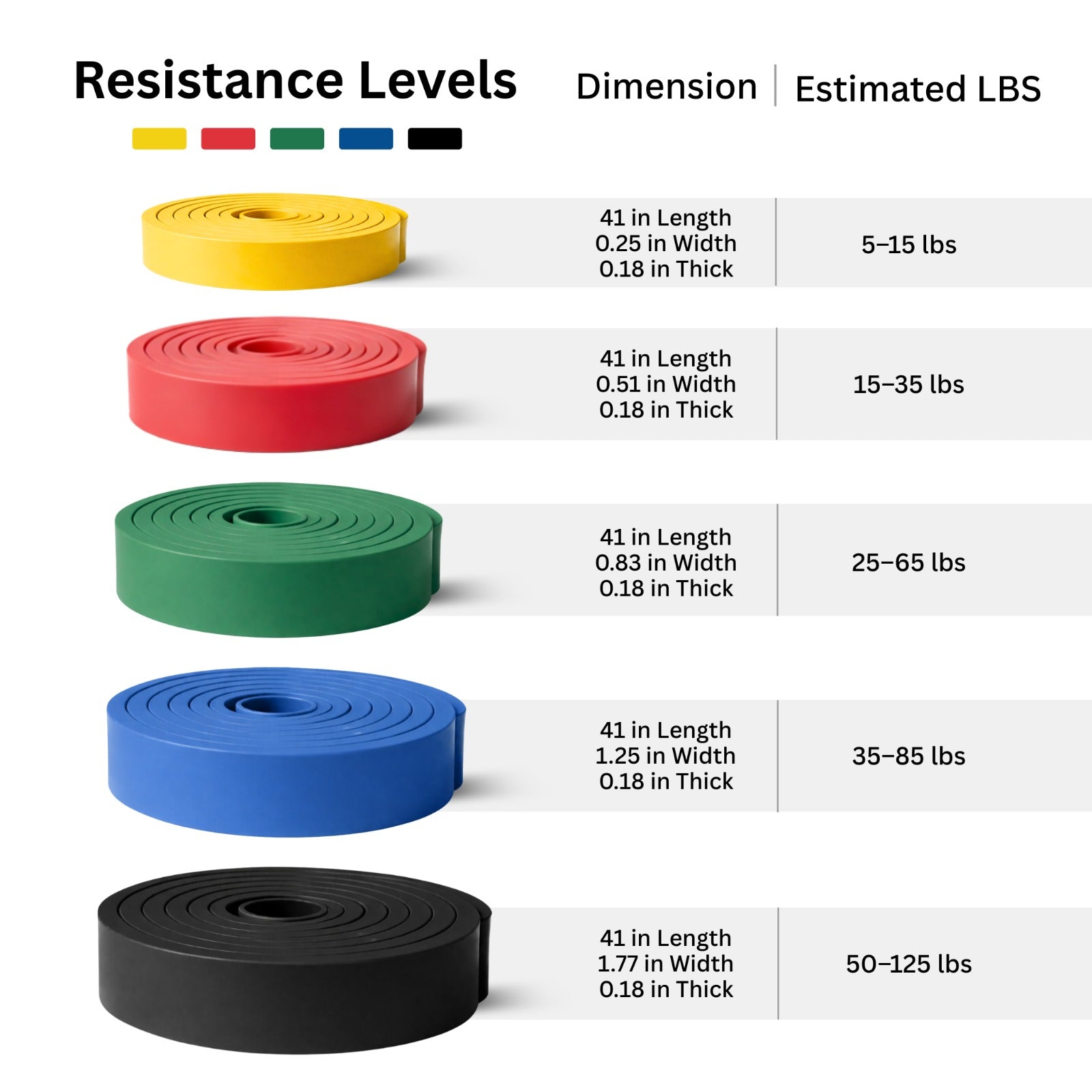 Thorza Resistance Bands Set