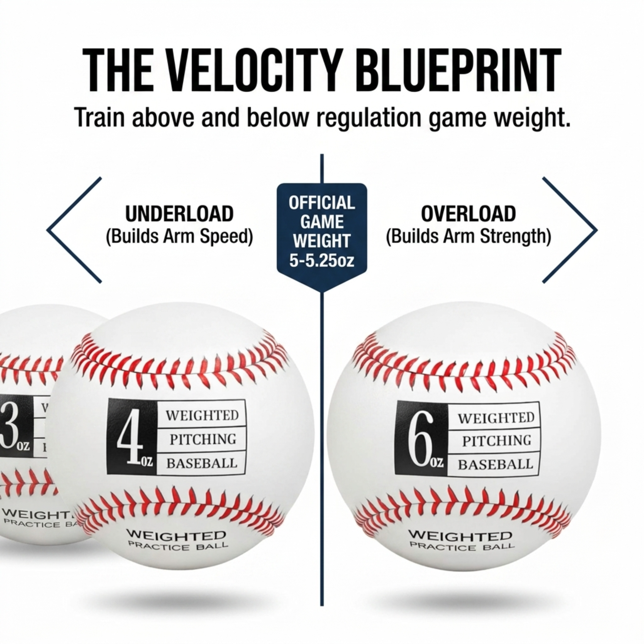 Thorza Weighted Baseballs for Throwing